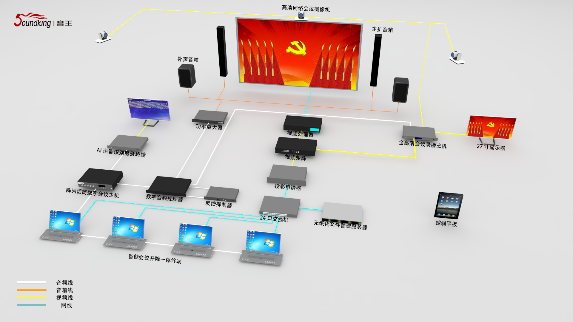 人大、政協(xié)表決會(huì)議（81-150m2）